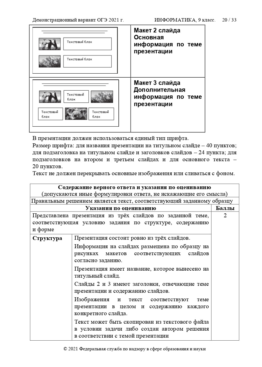 Демонстрационные варианты демоверсии огэ 9 класс. Пробник по информатике 9 класс ОГЭ 2024. ОГЭ 2021 Информатика 9 класс. Пробник ОГЭ по информатике 2021. Демоверсия ОГЭ Информатика.