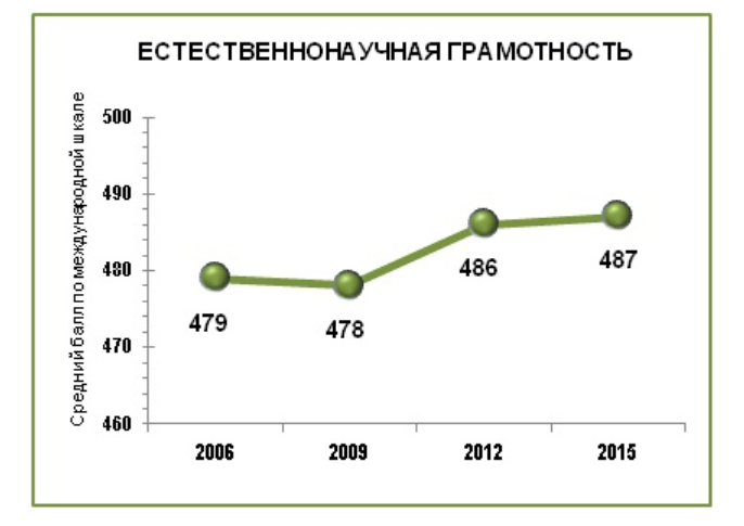 Естественнонаучная грамотность ответы