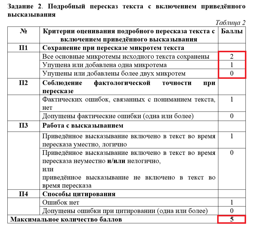 Устный язык 9 класс огэ. Критерии оценки итогового собеседования по русскому языку 9 класс. Устный экзамен по русскому языку 9 класс критерии оценивания. Критерии оценки собеседования 9 класс. Критерии оценивания итогового собеседования по русскому языку 9.