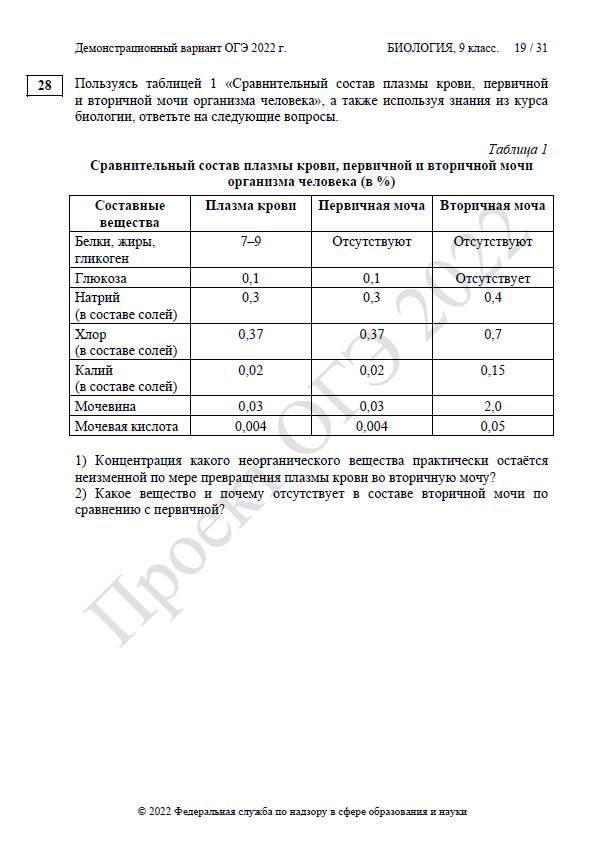 Демоверсия ОГЭ по биологии 2022