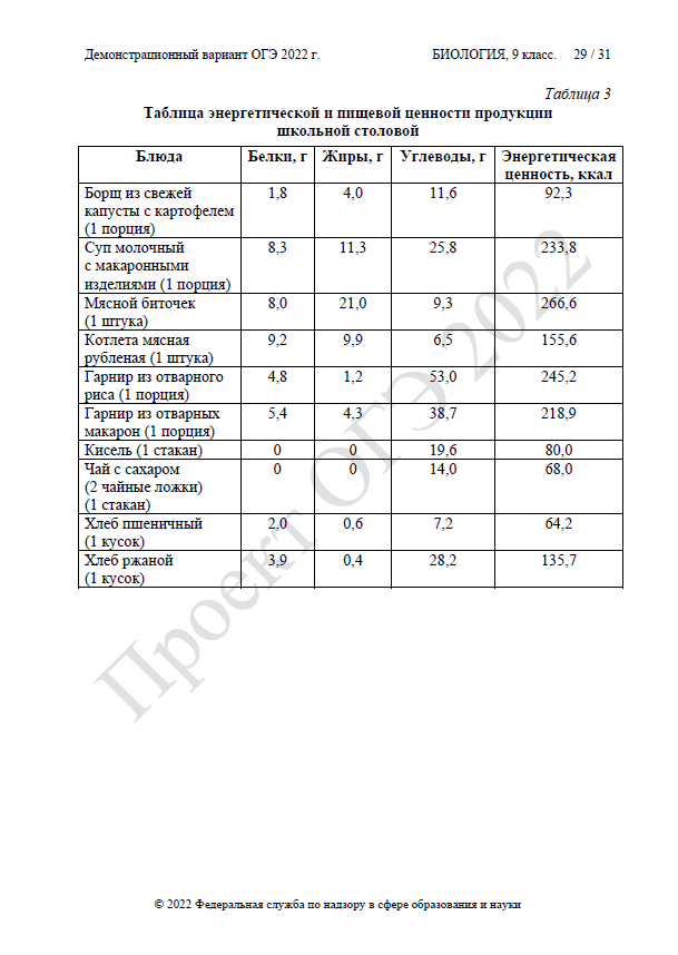 Демоверсия ОГЭ биология 2021