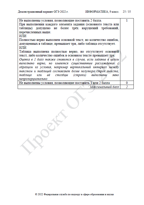 Демоверсия ОГЭ по информатике 2022