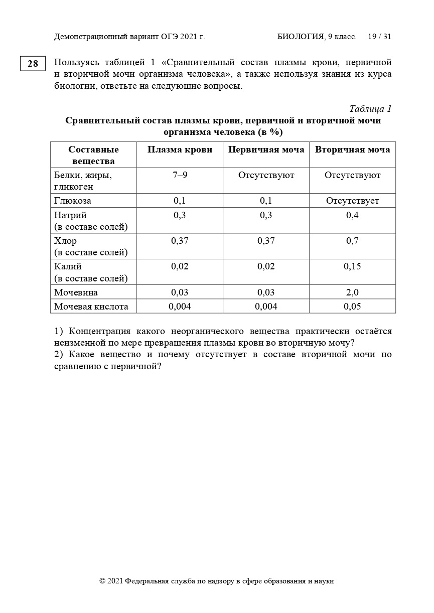 Демоверсия огэ биология. ОГЭ биология демоверсия. Пробник ОГЭ по биологии 2021. ОГЭ по биологии 2021. ОГЭ биология таблица 29 решение.