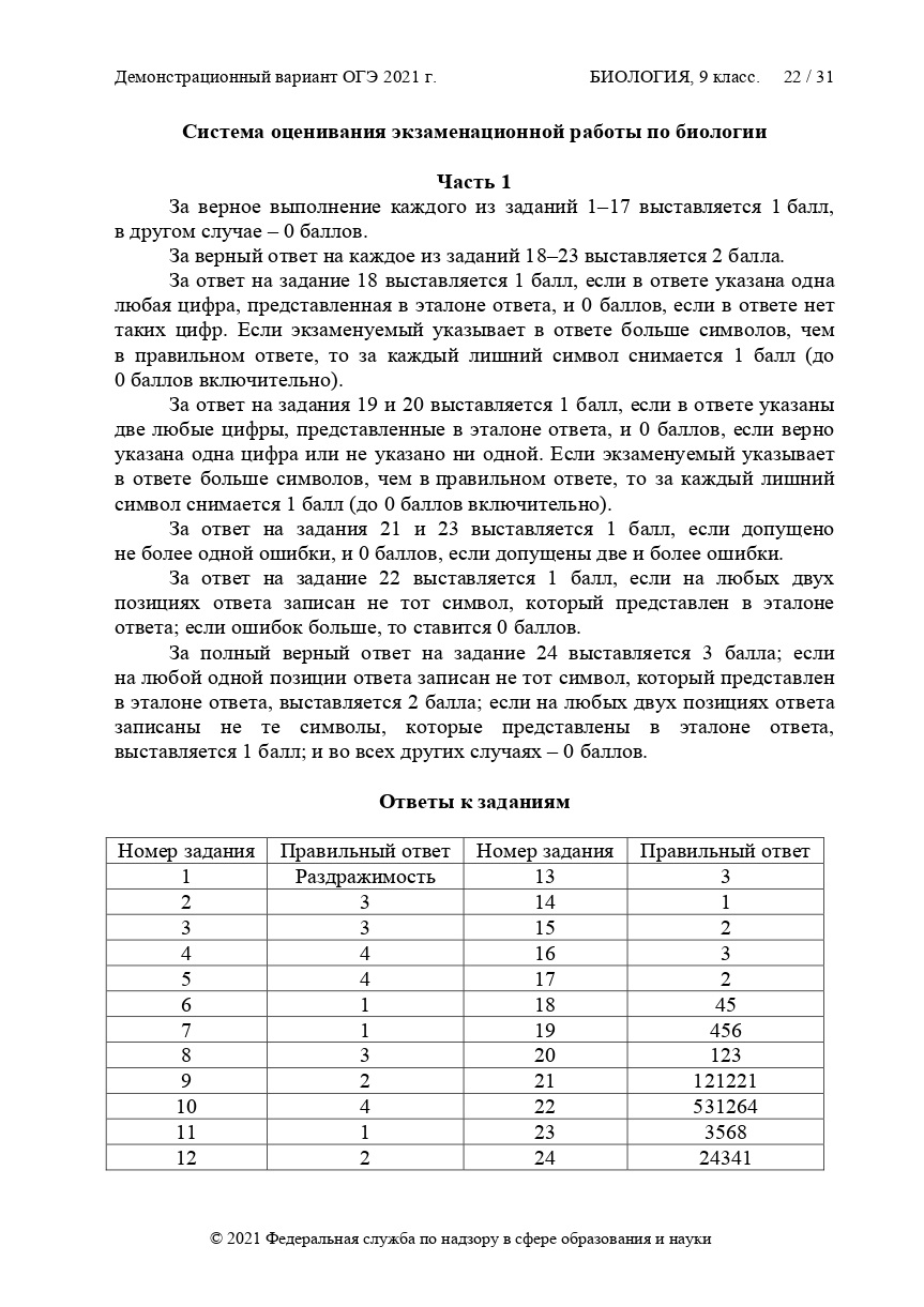 ОГЭ БИОЛОГИЯ 2021 | LANCMAN SCHOOL