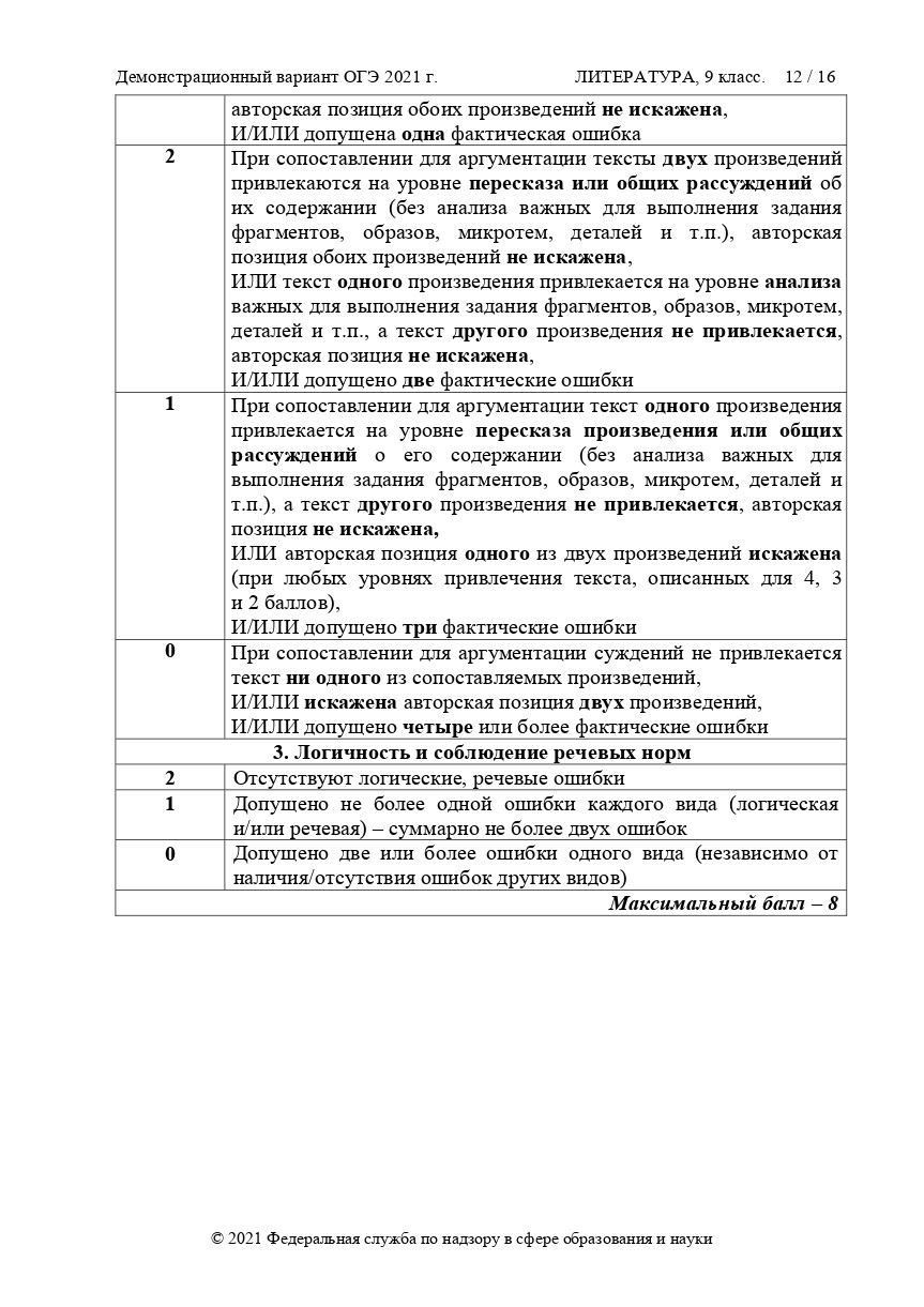 Демоверсия огэ 2023. ОГЭ по литературе 2021 ФИПИ. Варианты ОГЭ по литературе 2021. Структура ОГЭ по литературе 2022. ОГЭ по литературе 9 класс 2022.