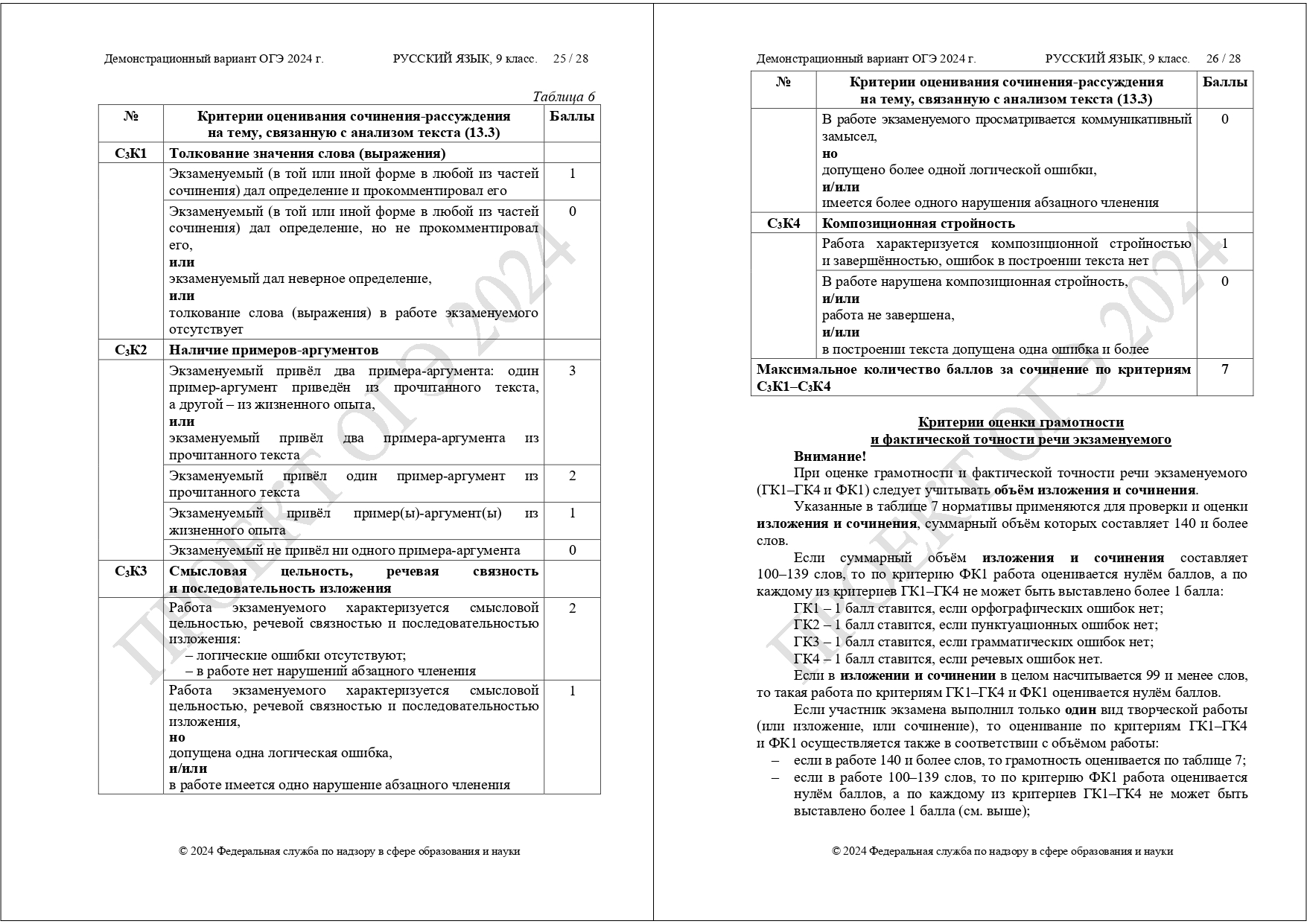 Фипи изложение огэ 2024 год 9 класс. Темы для ОГЭ по русскому языку 2024. Банк изложений ОГЭ 2024. Изложение ОГЭ 2024 ФИПИ аудио. Критерии монолог ОГЭ 2024 английский.