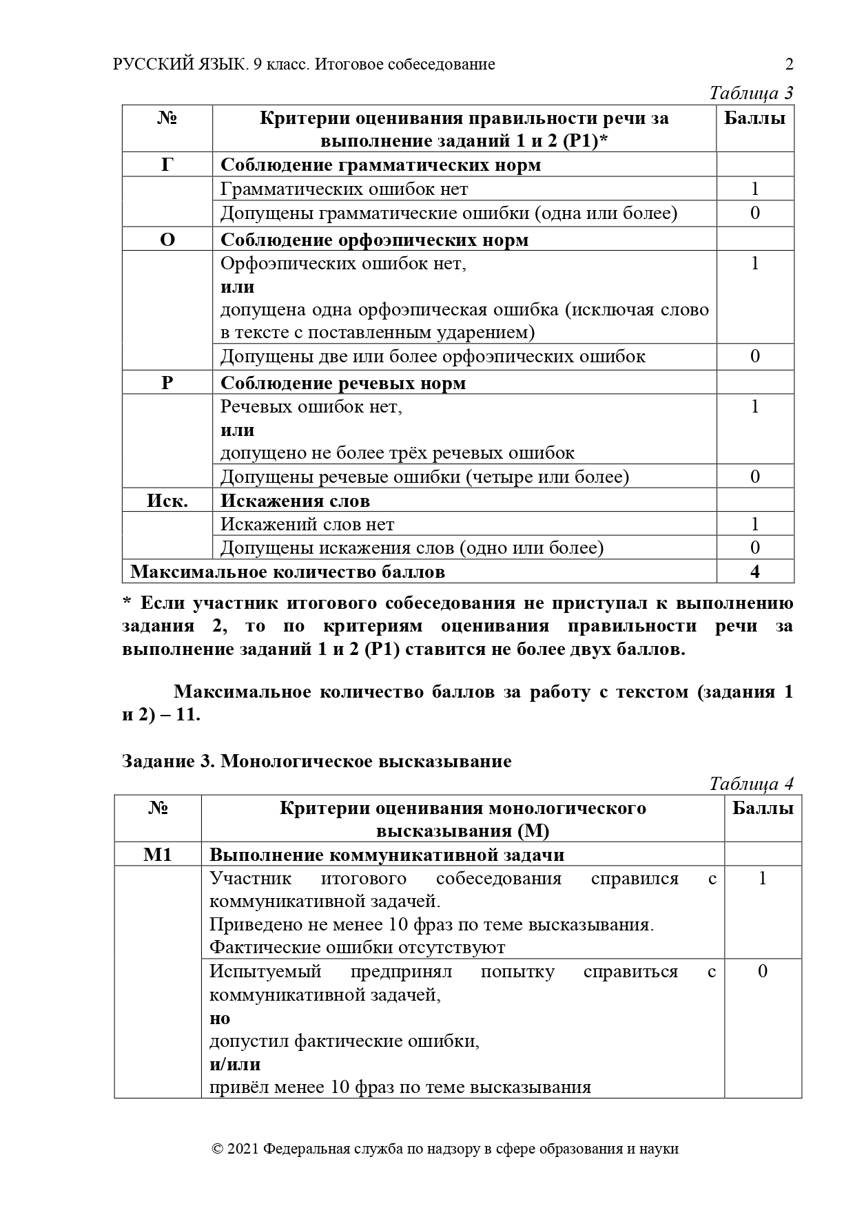 Демоверсия устное собеседование 9 класс. Критерии оценивания итогового собеседования. Критерии оценки итогового собеседования 2021. Баллы критерии итогово собеседование. Критерии оценивания собеседования ОГЭ.