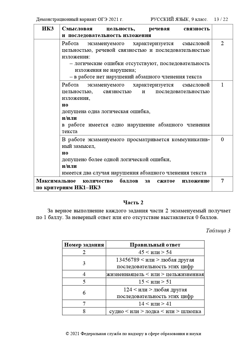 Демонстративные варианты огэ