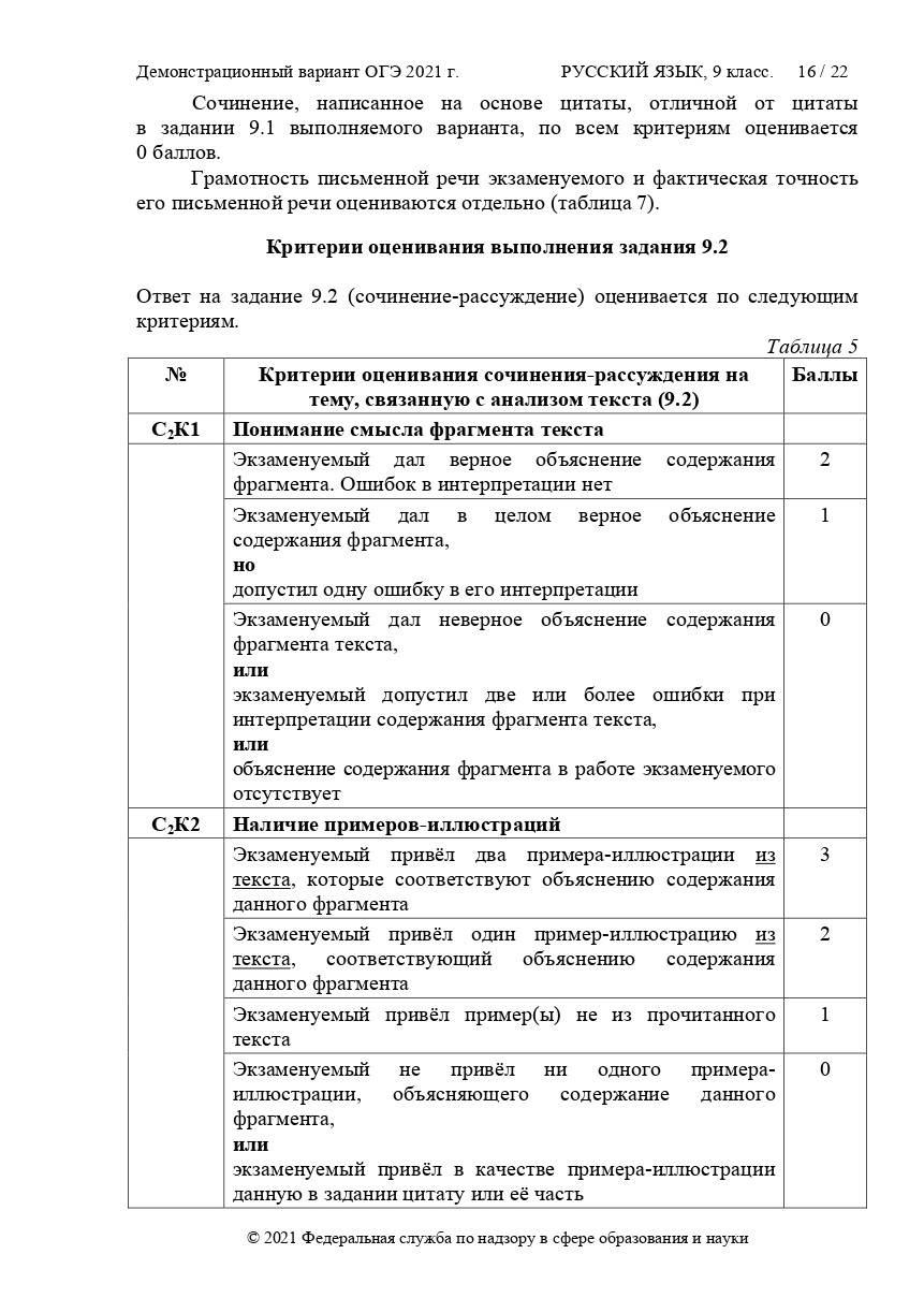 Телеграмм по русскому языку огэ фото 46