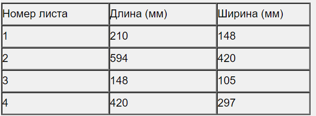 Общепринятые листы бумаги обозначают буквой