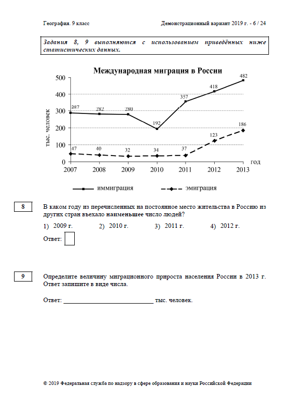 Фипи огэ география 9. ОГЭ по географии 2019. ОГЭ по географии 9 класс демоверсия. Демонстрационный вариант ОГЭ по географии. Демонстрационный вариант оге география 2019.