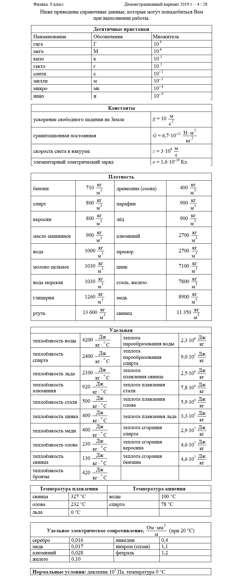 Справочный материал огэ 2024 года. Справочные материалы ОГЭ физика 2022. Справочные данные ОГЭ физика 2022. Справочные материалы ЕГЭ физика 2022. Справочные материалы ОГЭ физика 2022 ФИПИ.