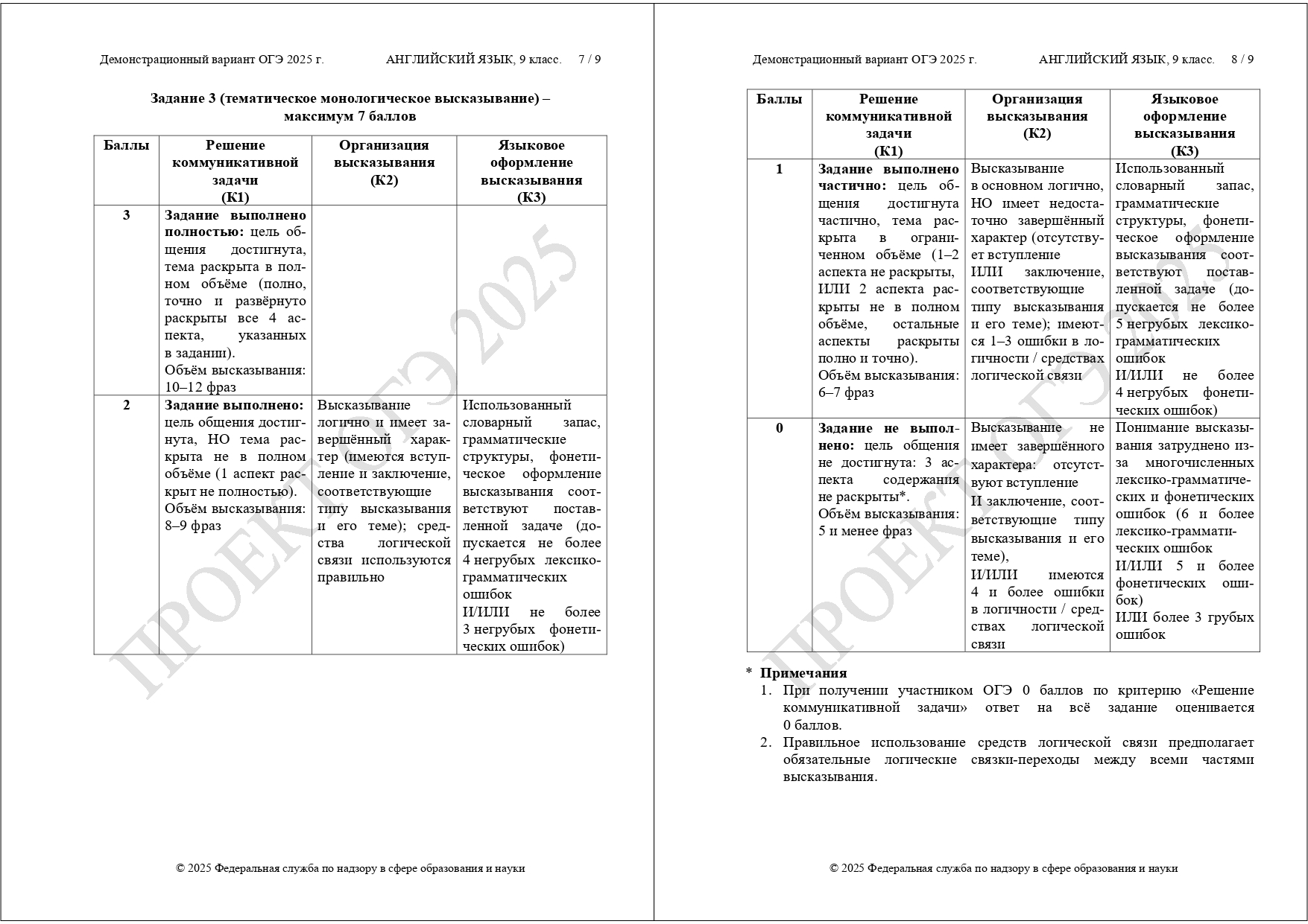 ОГЭ английский язык 2025 демоверсия