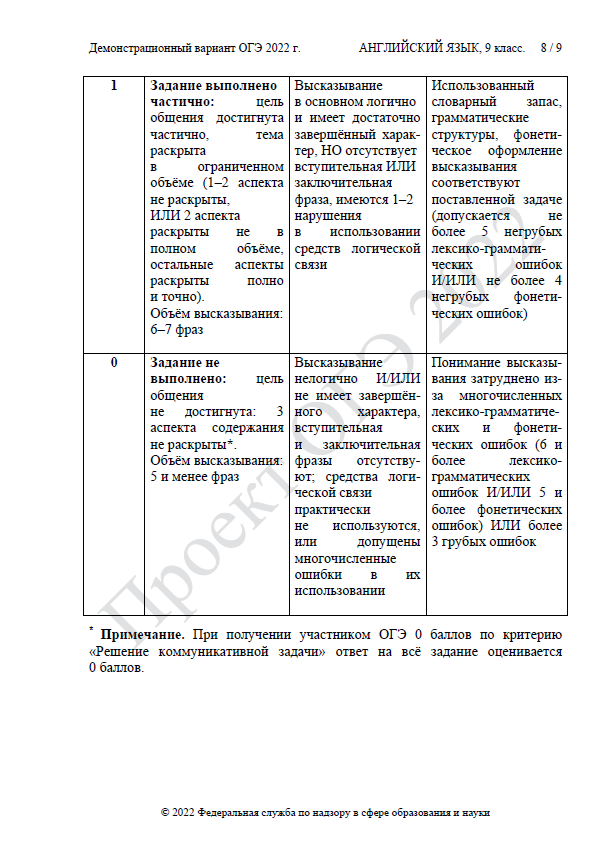 План написания письма по английскому языку огэ