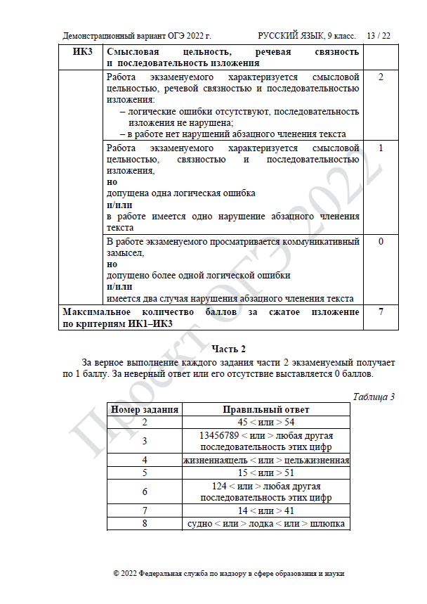 Вариант огэ по русскому языку 2022 с ответами новые в ворд